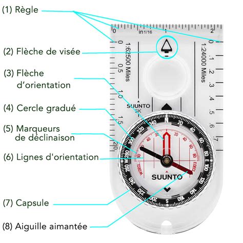 Comment Utiliser Une Boussole Comme Un Pro Hot Sex Picture