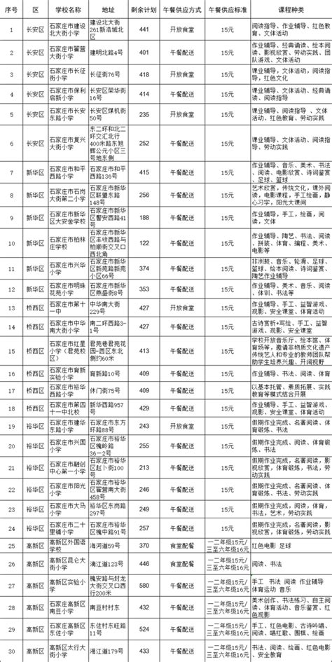 石家庄小学生暑期免费托管最后一轮线上周报名8月12日开启 进行 供应 课程