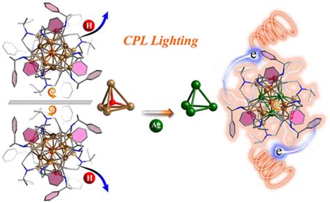 Chiral Hydride Cu18 Clusters Transform To Superatomic Cu15Ag4 Clusters