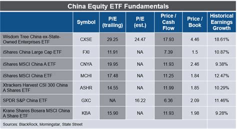 Cxse The Best China Equity Etf Nasdaqcxse Seeking Alpha