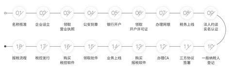 鹤壁国家经济技术开发区