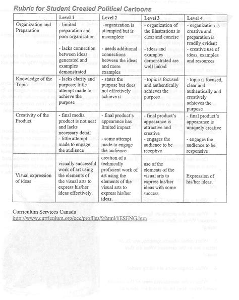 Unit #1 - Canadian Confederation