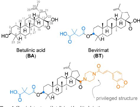 Figure 1 From Betulinic Acid Decorated With Polar Groups And Blue