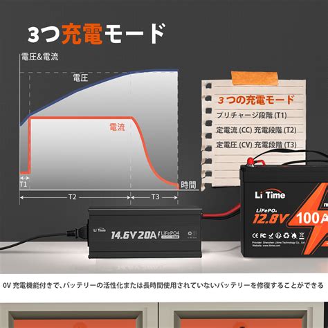 楽天市場大感謝祭限定クーポン配布中LiTime 12V 300Ah リン酸鉄リチウムイオンバッテリー 14 6V20A専用充電器