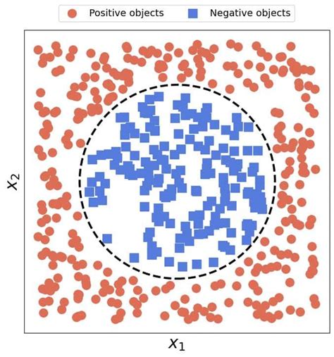 Intuition Behind Kernels In Machine Learning Baeldung On Computer Science