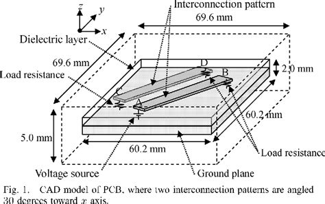 Figure From Efficient Electromagnetic Simulation Of Angled