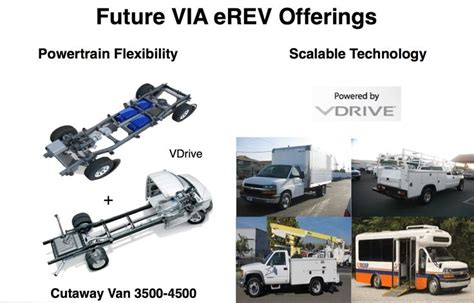 Future eREV (extended-range electric vehicle) offerings by VIA Motors﻿, including electric ...