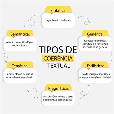O Que É Coerência Textual
