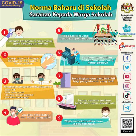 Norma Baharu Di Sekolah Bahan Bantu Mengajar SOP Covid 19