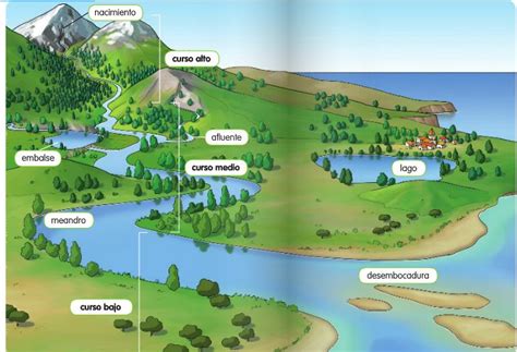 El Curso De Un R O Imagenes De Rio Ense Anza De La Geograf A R O