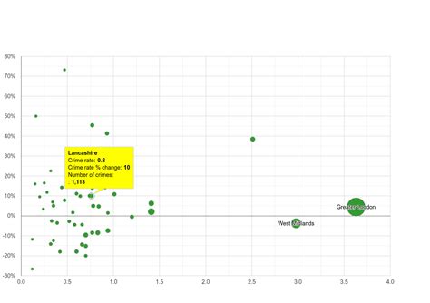 Lancashire robbery crime statistics in maps and graphs. January 2025