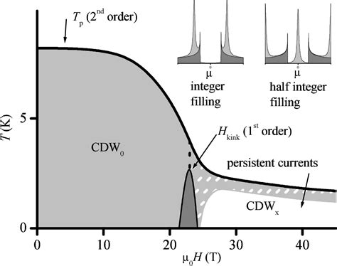 Pdf Experimental Evidence For Fr Hlich Superconductivity In High