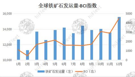 全球海运铁矿石2023年度统计分析 航运数据