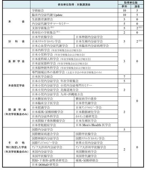 送料無料 【裁断済み】最新ガイドラインに基づく 【裁断済】 Book 代謝・内分泌疾患診療指針 2021 22 6th