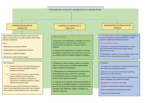 Unidades De Análisis Y Medidas De La Observación Unidades De AnÁlisis Y Medidas De La