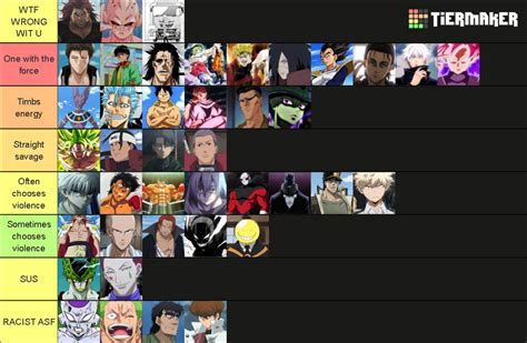 Black Air Force Energy Anime Edition Tier List Community Rankings