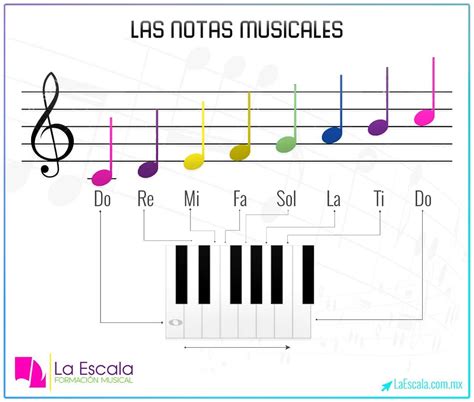 Conoce El Piano Y Aprende Desde Cero La Escala