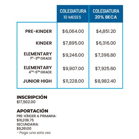 Colegiaturas International School Of Monterrey