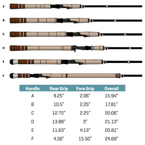 G Loomis IMX PRO 1264 2C STFR Steelhead Float Casting TackleDirect