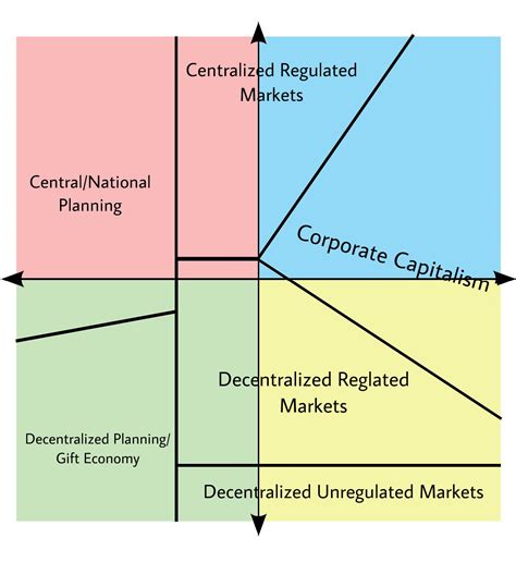 How I Interpret The Compass Economically R Politicalcompass