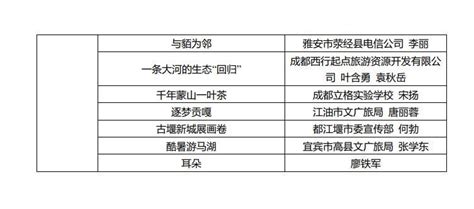 2022年度安逸四川文旅宣传优秀作品名单出炉！四川在线