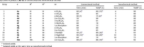 Table From An Expeditious Regioselective Synthesis Of Novel Bioactive