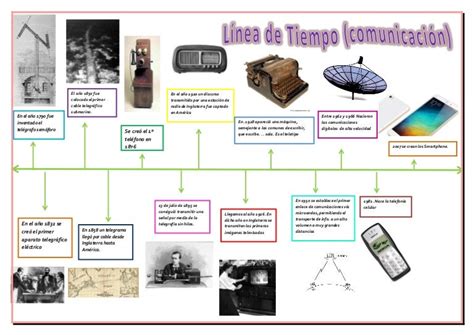 Linea Del Tiempo Evolucion De Los Medios De Comunicacion Linea Del Images