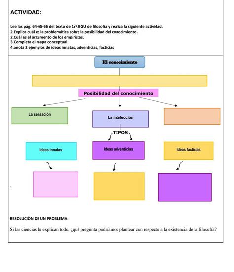 1completa El Mapa Conceptual Del Conocimiento Brainlylat