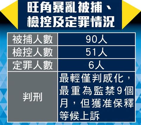 48佔中搞手逍遙 袁國強失職全城怒火｜即時新聞｜港澳｜oncc東網