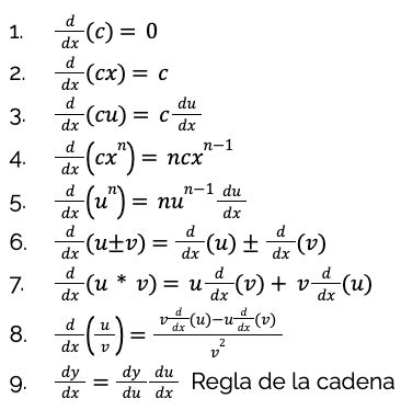 Derivada del cociente de dos funciones Guía práctica