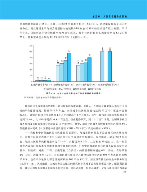 人口和社会发展报告2014——人口变动与公共服务中国发展门户网－国家发展门户