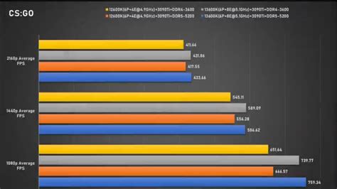 Leaked Intel Core I7-13700K And Core I5-13600K Gaming, 43% OFF