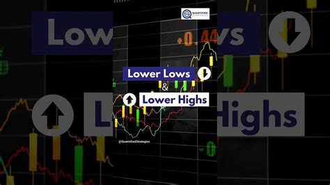 59 Second Short Term Reversal Strategy That Works Shorts