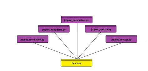 f5 png Signal Chain Sistema de Gestión de Proyectos JRO