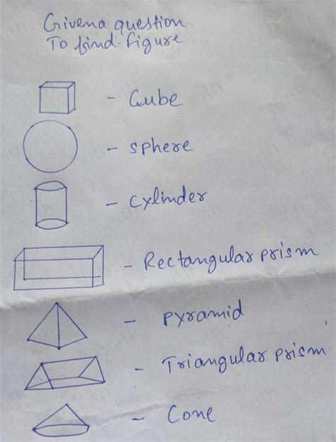 Solved Leaming Task 2 Identify The Following Figures Encircle The