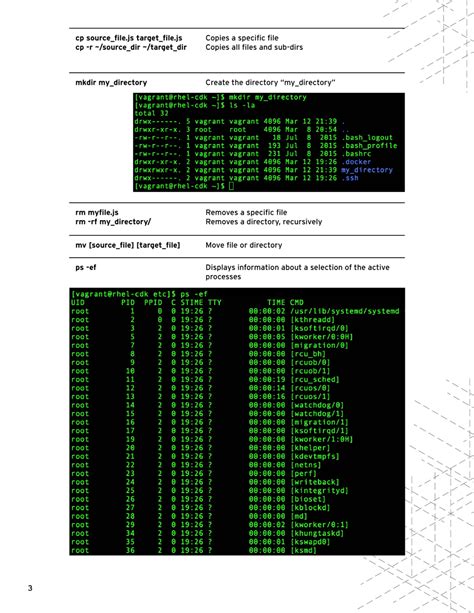 Linux Commands Cheat Sheet Red Hat Developers Download Printable Pdf