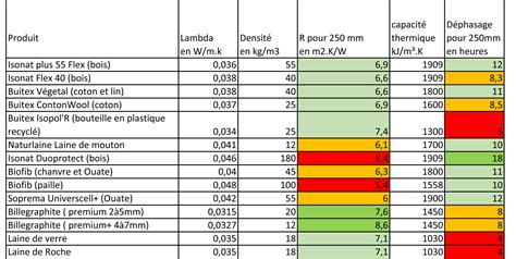 Le déphasage thermique cest quoi BatiVernetEco