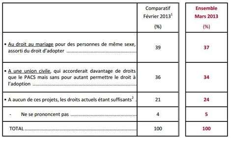 22 Police D écriture Pour Mariage Gratuit