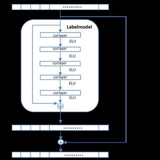 framework   labelnet network  scientific diagram