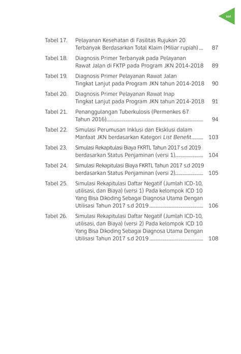 Isi Buku Manfaat Jaminan Kesehatan Resize Rev3 Tnkrhgry Halaman 23