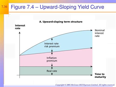 Ppt Interest Rates And Bond Valuation Powerpoint Presentation Free Download Id3714876