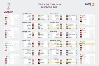 Copa Tabela Da Copa Do Mundo Fifa F Rum Valinor