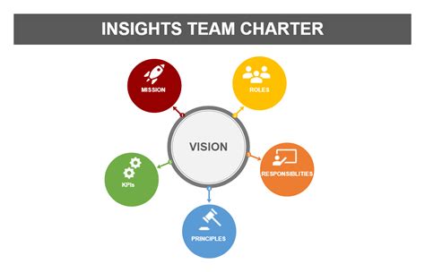 Insights Team Charter Edrawmax Templates