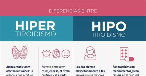 Diferencias Entre Hipertiroidismo E Hipotiroidismo Imagenes Y Cuadros