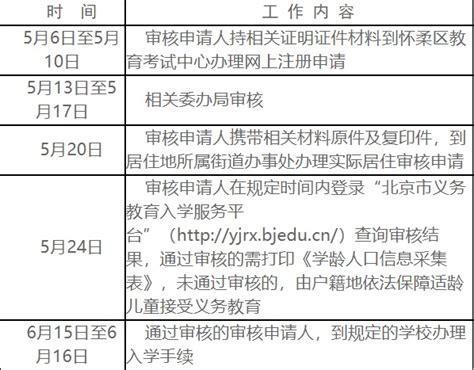 北京市懷柔區人民政府辦公室關於印發《懷柔區2019年本市戶籍無房家庭承租人適齡子女入學審核實施細則》的通知政策文件首都之窗北京市人民政府門戶網站