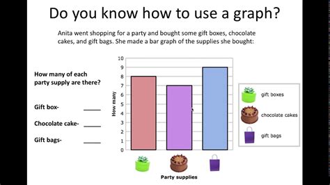 How To Interpret Bar Graph