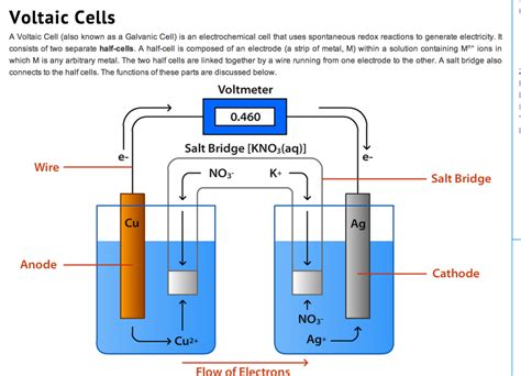 How does Dry Cell Battery Work? | Student Doctor Network