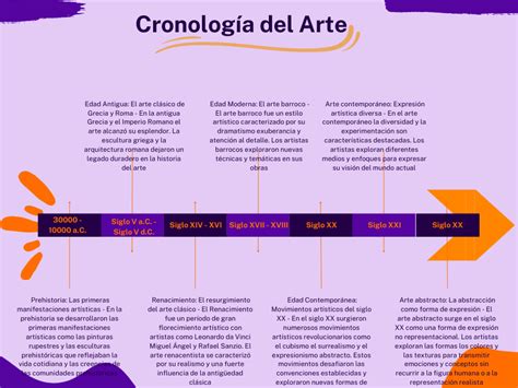 Descarga la Línea del tiempo del arte GRATIS