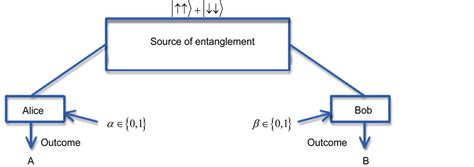 A Simple Security Proof For Entanglement Based Quantum Key Distribution