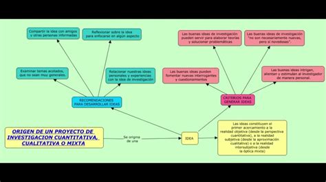 ORIGEN DE UN PROYECTO DE INVESTIGACIÓN CUANTITATIVA CUALITATIVA O